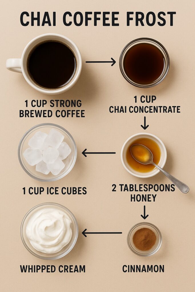 Chai Coffee Frost - Ingredients